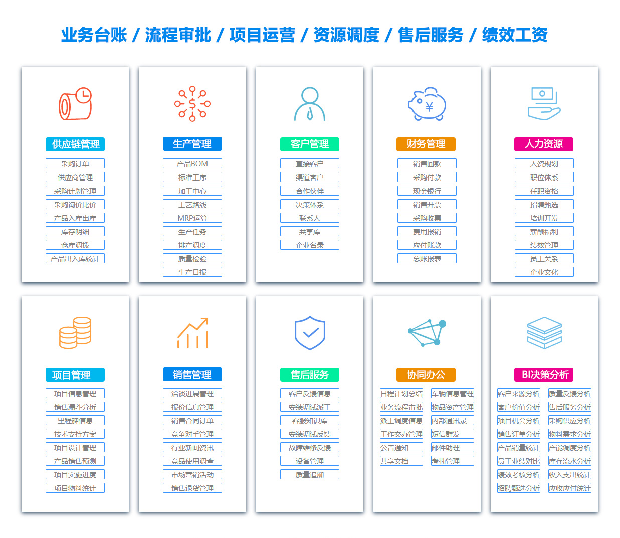 龙岩绩效考核系统